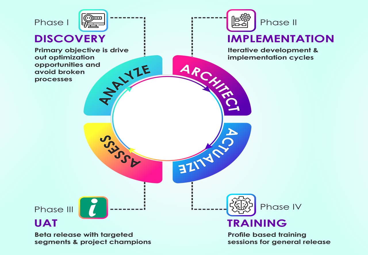 SalesForce Consulting – Incrust